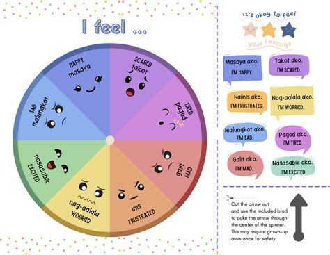 wheels in tagalog